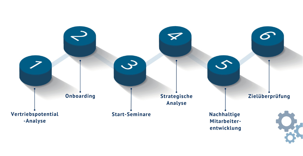 Homepage Startseite 1