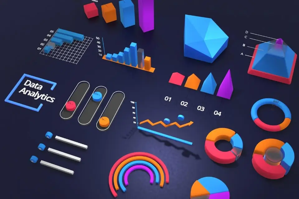 Visualisierung von Predictive Sales Analytics Daten und Vertriebsprognosen auf einem digitalen Dashboard.